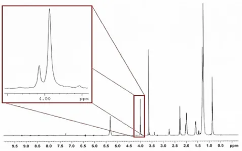 Figure 3: H-NMR spectrum of the biolubricant representing the content of TMP TE  and DE, respectively