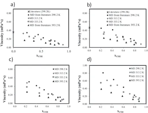 Figure 6. E ﬀ ect of the modulation of the solvent properties on the morphologic properties of the TiO 2 particles obtained.