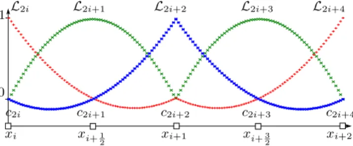 Figure 1: Uniform basis
