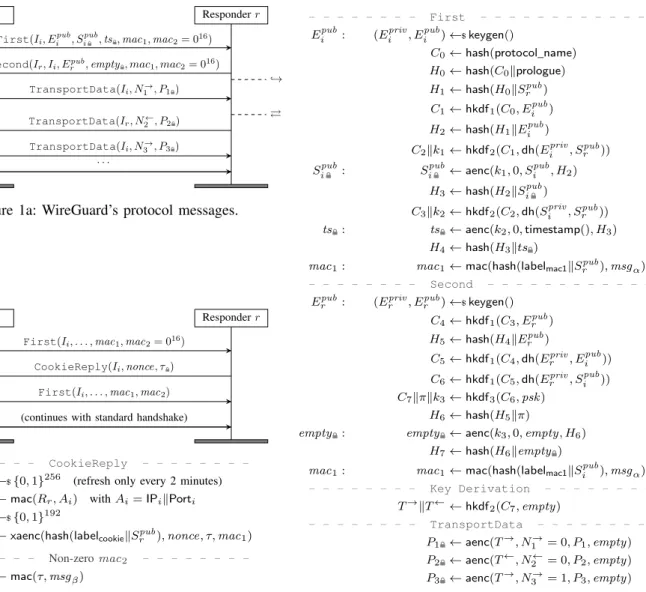 Figure 1a: WireGuard’s protocol messages.