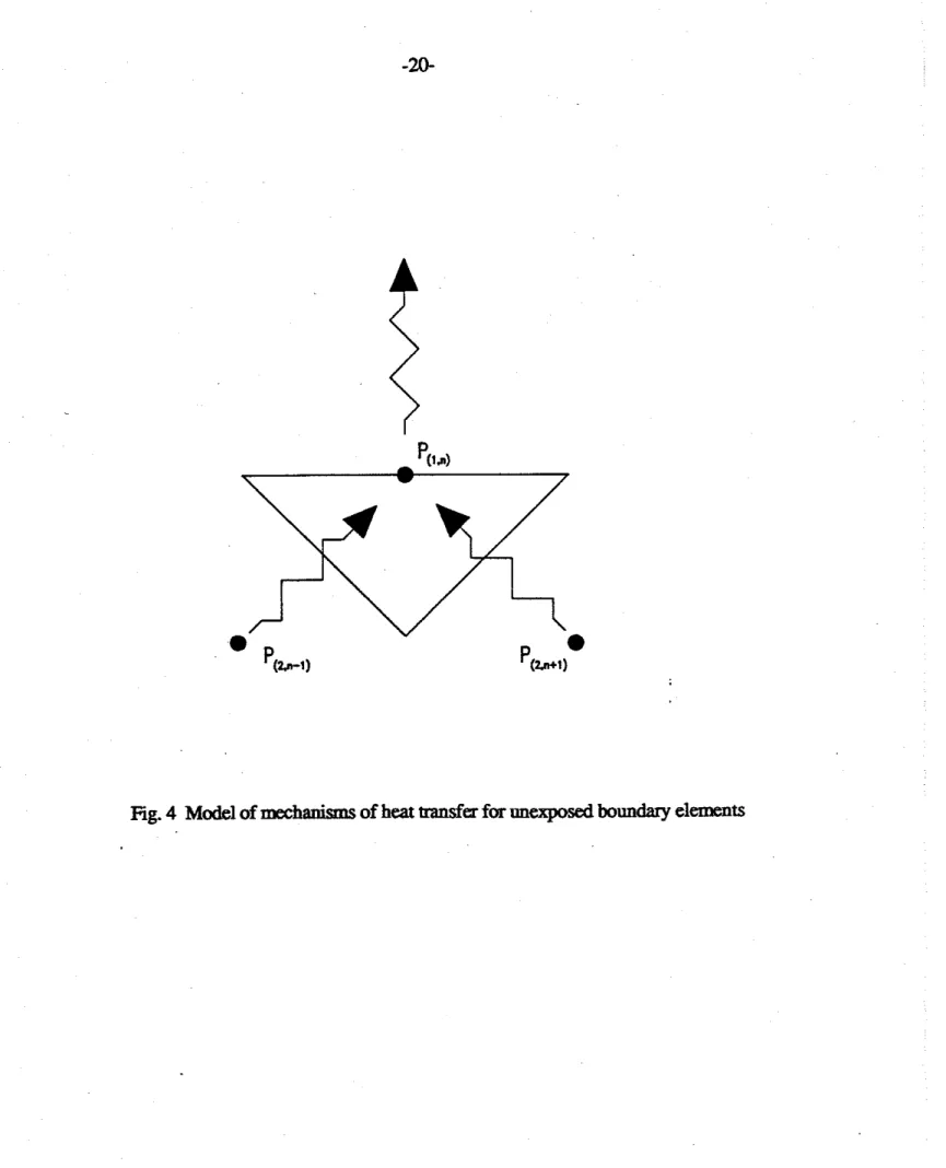 Fig.  4  Model  of  mechanisms  of heat  &amp;er  for unexposed boundary  elements 
