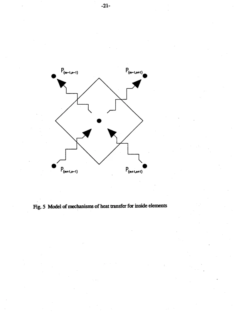 Fig.  5  Model of  mechanisms  of  heat trausfer  for  inside.  elements 