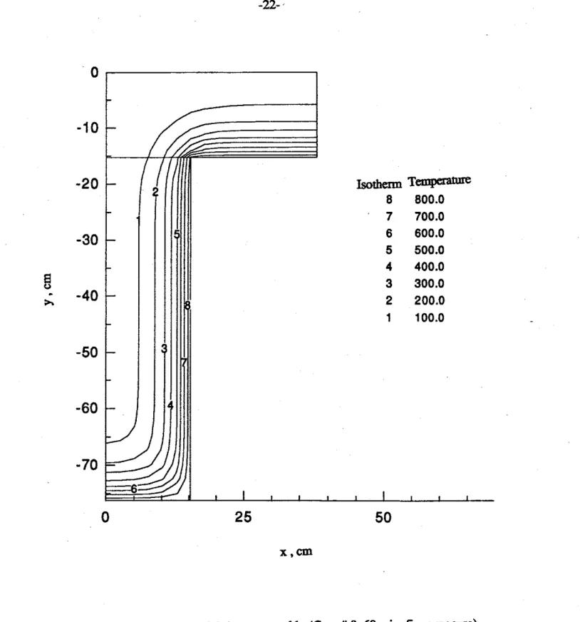 Fig.  6  Isotkmal  lines  fur  slab-beam  assembly  (Case  #  8.60  min. iire exposure.) 