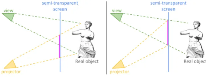 Figure 6: Direct retroreflection: In the left and middle images, we combine the retroreflected augmentation and the view of the object to illustrate our concept of semi-transparent retroreflection