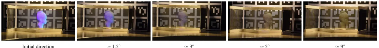 Figure 9: Indirect retroreflection - Evolution of the augmentation with respect to the viewing angle (relatively to the projected direction).