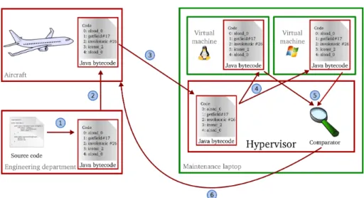 Figure 3. Design, development and deployment steps