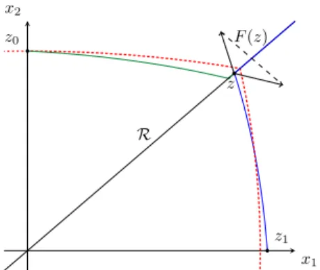 Fig. 1: Counterexample 1: In red dashed line a level set of V in (13), in green and blue the trajectories of two solutions.