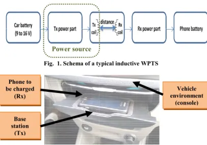 Fig.  1. Schema of a ty