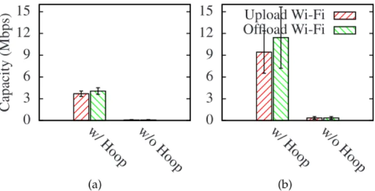 Figure 12 shows the cumulative distribution functions (CDF) of the delay in the different connectivity scenarios.