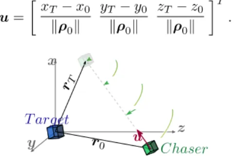 Fig. 2. Glideslope approach.