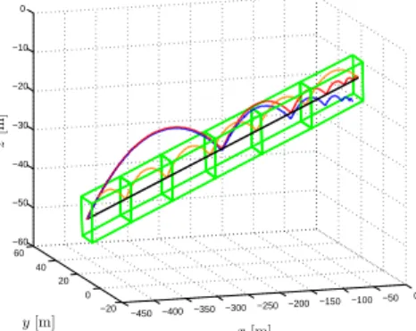 Fig. 4. Impulsive control sequences for the standard el- el-liptic glideslope (top) and for the optimal glideslope (bottom) in example 1.