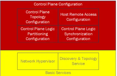 Figure 1 shows the architecture of InitSDN. It works in the legacy network (i.e., non SDN) that uses the TCP/IP protocol.