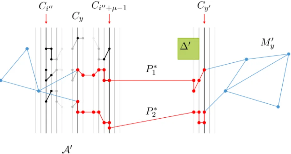 Figure 10: Visualization of the last part of the proof.