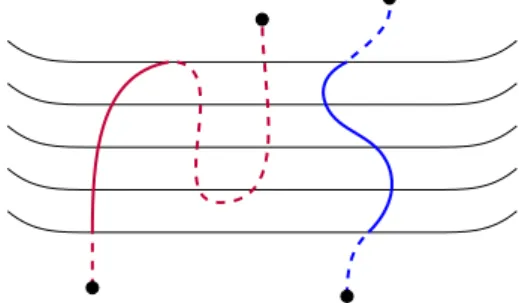 Figure 12: An example of a (C, L)-stream (depicted in solid red) and a (C, L)-river (depicted in solid blue).
