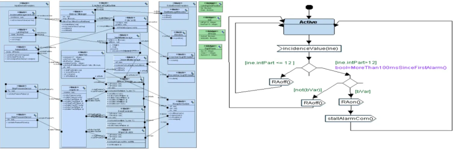 Figure 1 attaches the  UnexpectedIncidenceAlarm property to the  Incidence requirement node