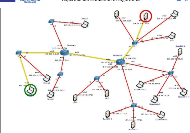 Figure 6: Network used to generate anomalies of type "Discovery anomalies" 