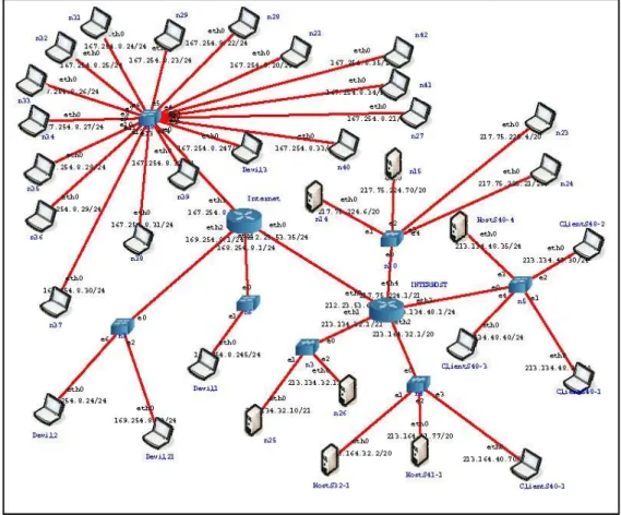Figure 7: Network used to generate the attacks on CORE 