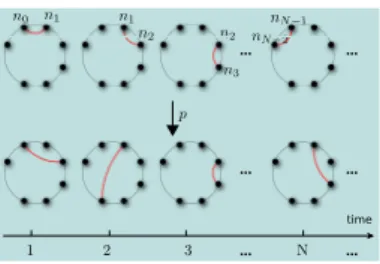Figure 1: Network model