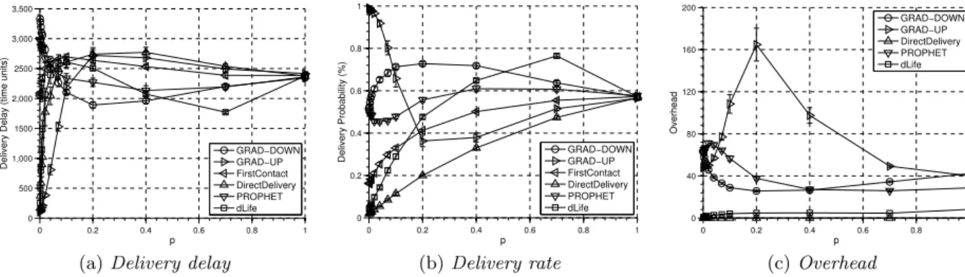 Figure 2: Performance comparison of all algorithms