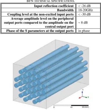 Fig. 2. Front view of the focal array and the overlapped feed clusters (four  color re-use scheme)