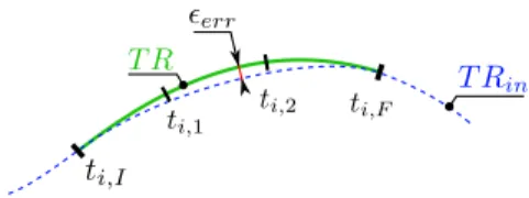 Fig. 6. Jerk profile for the axis j of the trajectory T .