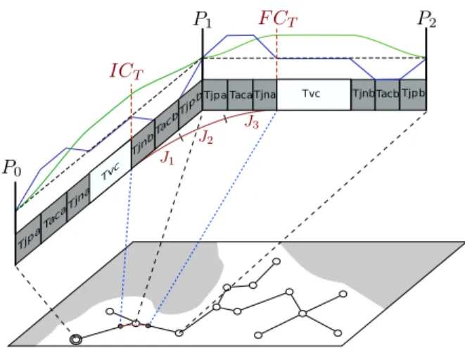 Fig. 7. From a polygonal path to a Soft Motion trajectory.