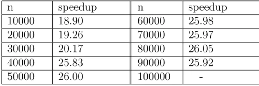 Table 3: Speedup ( t. seq. t. // ).