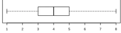 Figure 1 takes a closer look at the distribution of the size (in tokens) of RSTP used to represent initiative utterances from the selection corpus