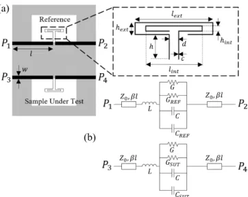 Fig.  2.    Transmission  coefficient  (magnitude  and  phase)  of  the  sensor  (one  half)  inferred  from  circuit  and  electromagnetic  simulation