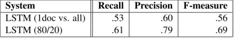 Table 3: Named entity recognition for locations