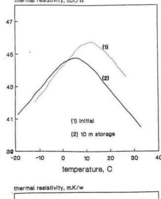 FIGURE  9  (continued).  Ct&gt;mp:lrisonuf t•xpt:rilllcntnlthcrma l  ｲ｣ｳｩ ｳ ｲｩｶｩｴ ｹＭ ｴｾ ﾷ ｮＱｰ ｣ｲＺ Ｑｴｵｲ ｣＠ curves  dncrmincd  1111  IWt'  ｢｡ｴ｣ｬｴｾﾷｳ＠ of foam  2  (HC FC- 123)  ｳｰ｣､ ｭｾ ﾷ ｮ ｳ＠ cncapsu lnt&lt;·d  at dilfcrcnt stag,·s  or  ｡ｾｩ ｮｧ Ｚ＠ (a)  after  