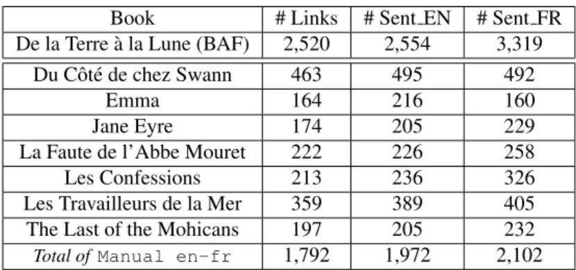 Table 2: The test corpus, made of the literary part of BAF and the manual en-fr corpus.