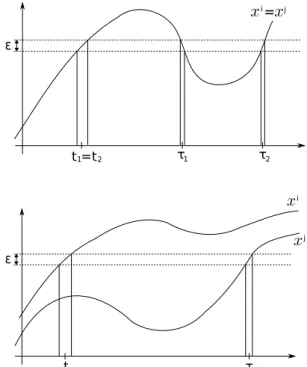 Fig. 1. Examples of (t, τ) in Ω i,i x,ε (top) and in Ω i,j x,ε (bottom)