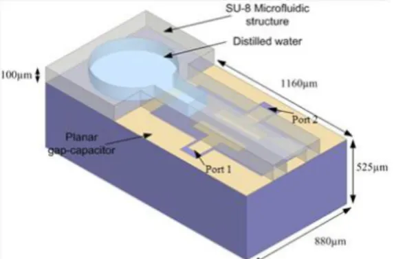 Fig. 1. 3D schematic of the proposed micro-fluidic temperature micro-sensor: