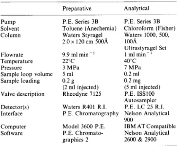 Table  1  Conditions  for  preparative  and  analytical  g.p.c.  separations  Preparative  Analytical 