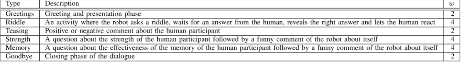 TABLE I: Dialogue activities involved in the entertaining HRI (see section IV-B). w is the total number of turns in the body phase of the dialogue activity for both dialogue participants.