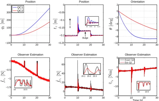 Fig. 5. Rigid tooltip on a quadrotor interacting with a rough ceiling surface. The blue plot is presenting the behavior of QC1, and the red plot the behavior of QC2