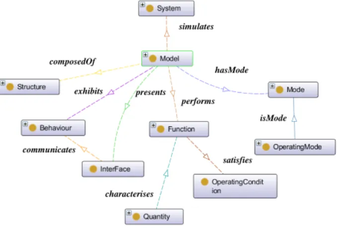 Figure 1: SBFIO Framework 