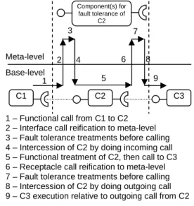 Figure 2 does not illustrate the return execution path. 
