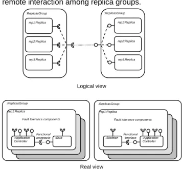 Figure 3 Application Controller  3.4. Framework for distribution 