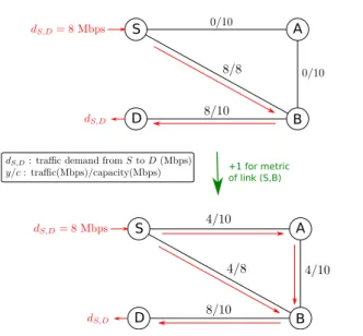 Figure 1: Metric optimization example