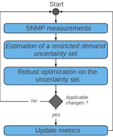 Figure 2: Online algorithm