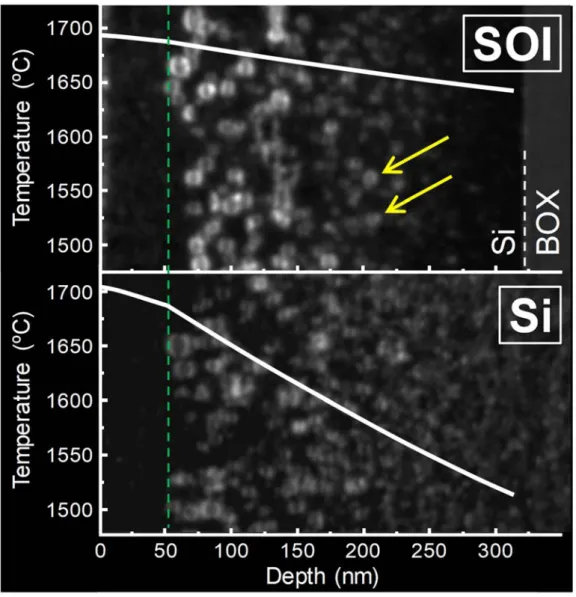 Figure 4. Cross-section TEM micrographs from the SOI substrate annealed at 0.9 J/cm 2 , and the  bulk  Si  substrate  annealed  at  2.3  J/cm 2 