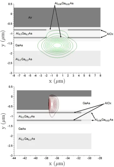 Fig. 4.  Transmission characteristics of 75- and 250-µm-diameter micro- micro-resonators