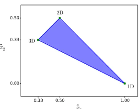 Fig. 1: Eigenvalue features. This is the space generated by the first two feature values, which correspond to the normalized first two eigenvalues output by PCA