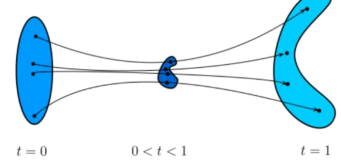 Figure 2. The cold gas experiment. Negative curvature