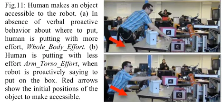 Fig. 11 shows the task of making an object accessible by  the human to the robot. When the robot does not behave  proactively, human is putting the object closer to the robot  with Whole_Body_Effort, Fig