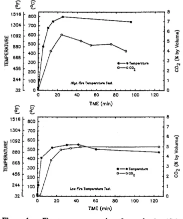 TABLE 3  Simulation  Conditions  Ollldoor conditions:  Temperature,  op [°  C)  \Wind  Speed,  mph  [kmh]  Wind  Direction  Fire  Temp