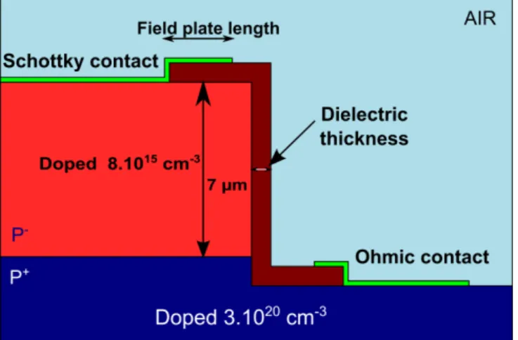 Fig. 3: New field plate architecture for diamond schottky diode 