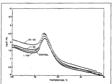 Figure Ib Graphical representation of the stress-strain relationship in